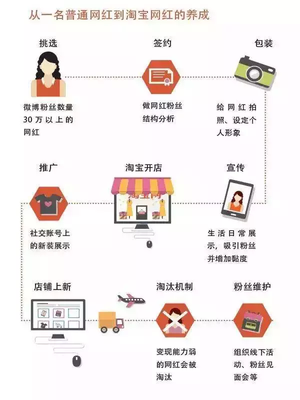 网红最想做什么职业赚钱？