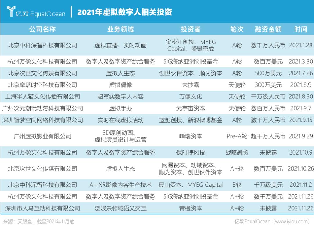 虚拟电商做什么赚钱的工作