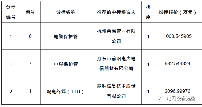 陕西合作加盟项目精选中标 陕西合作加盟项目精选中标公示