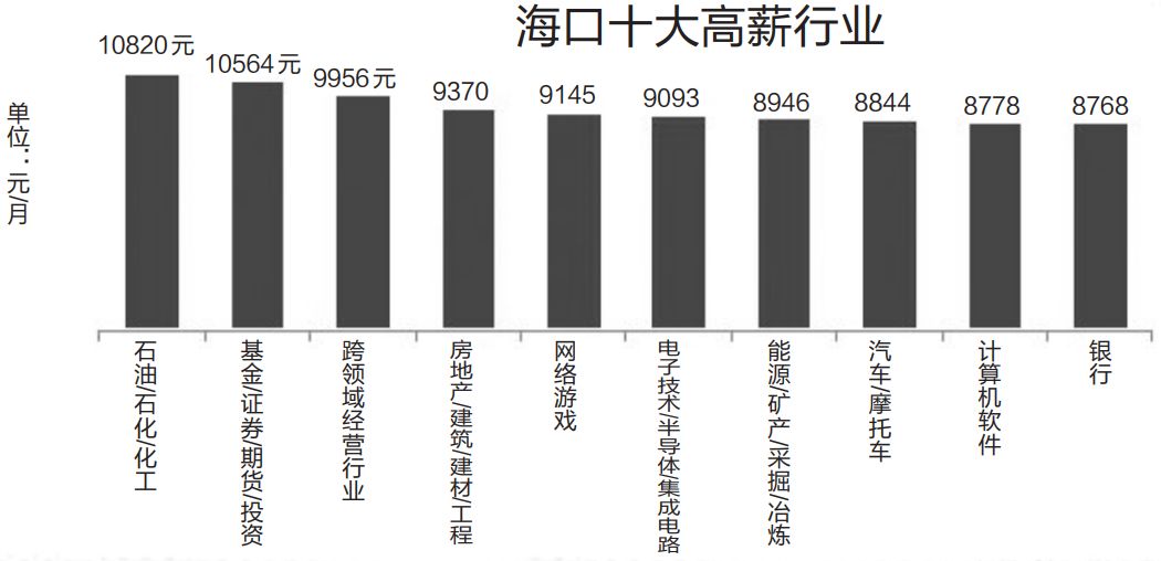 海口这边做什么赚钱快点？