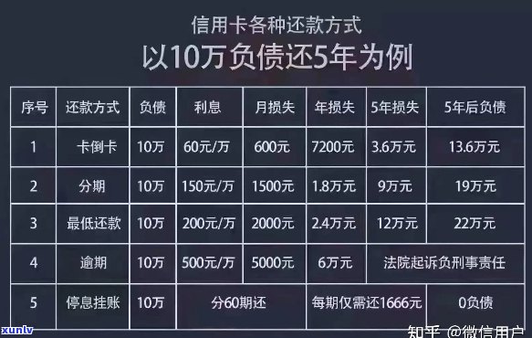 欠50万做什么赚钱快？