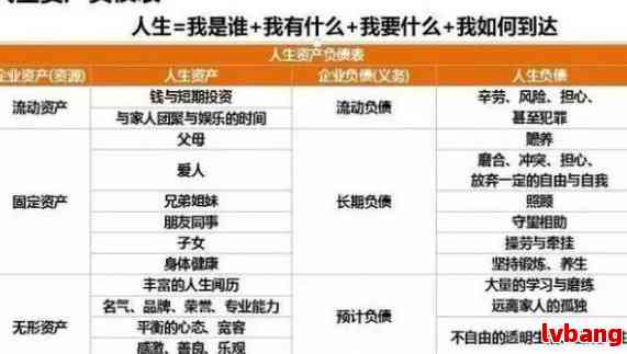 欠50万做什么赚钱快？