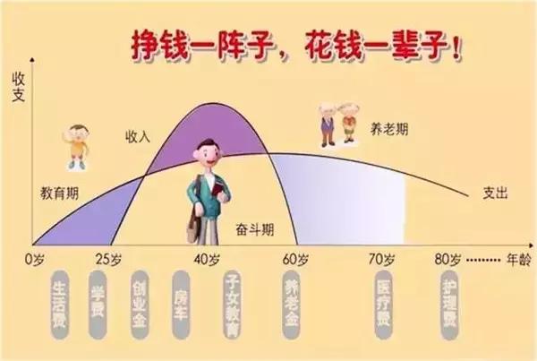 各个年龄段的人做什么赚钱 各个年龄应该干的事情 各个年龄段的人做什么赚钱 各个年龄应该干的事情