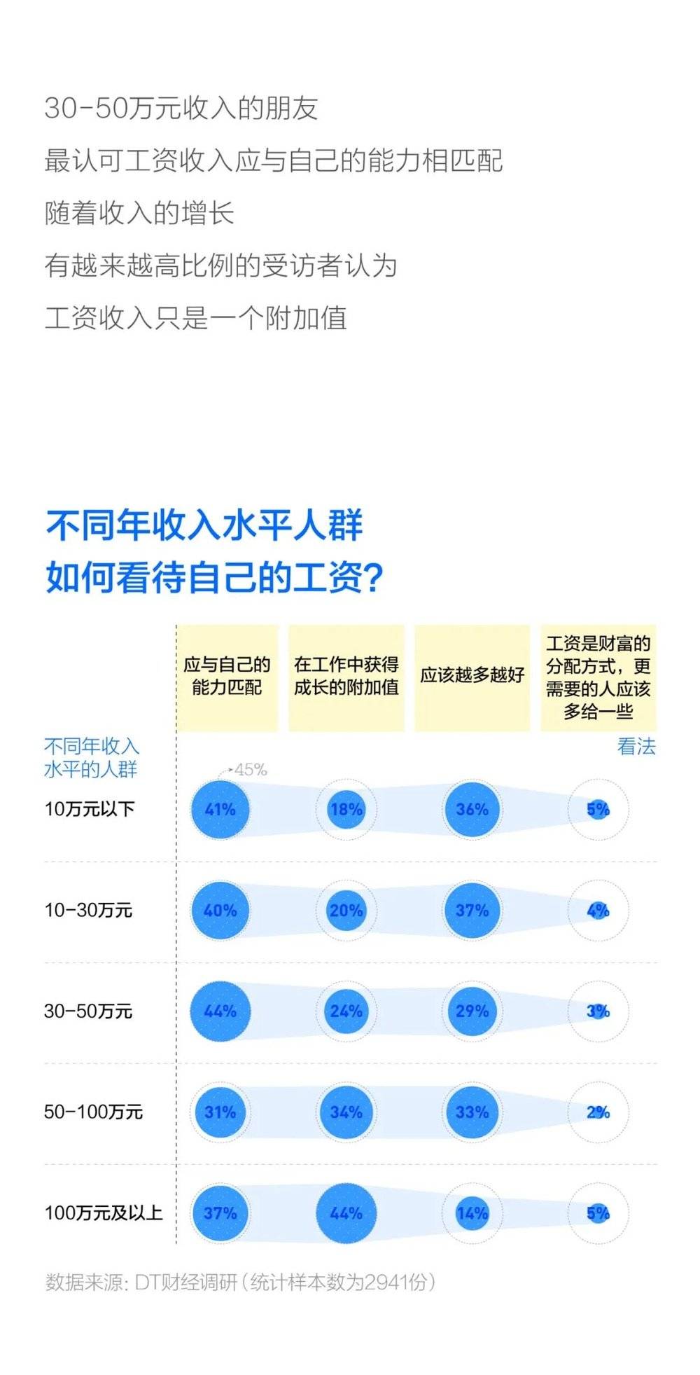 各个年龄段的人做什么赚钱 各个年龄应该干的事情 各个年龄段的人做什么赚钱 各个年龄应该干的事情