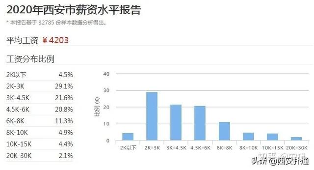 西安有钱人做什么工作赚钱? 西安有钱人做什么工作赚钱?