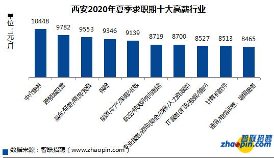 西安有钱人做什么工作赚钱? 西安有钱人做什么工作赚钱?