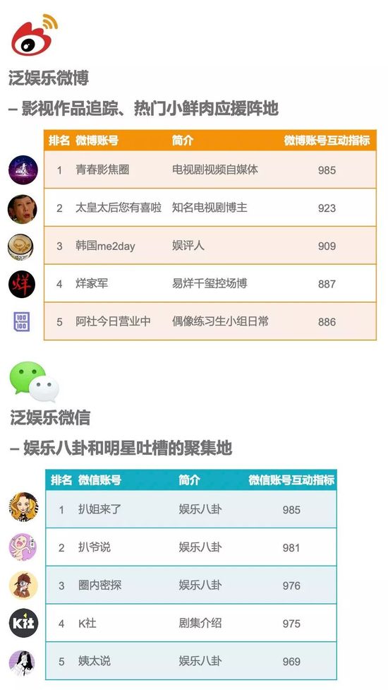 揭秘微博最赚钱博主，社交媒体也能财富自由！