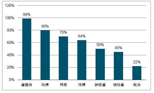 市场中做什么行业最赚钱 市场中做什么行业最赚钱呢
