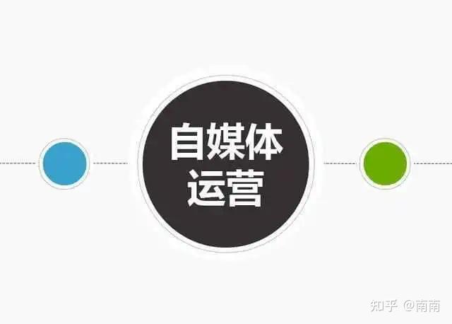 退休后能做什么自媒体赚钱 退休后可以做什么副业