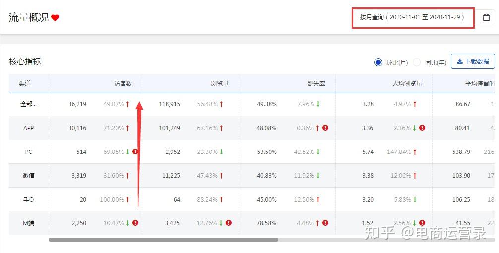 在京东做什么最好赚钱呢？