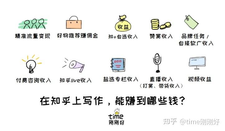 知乎文章，男士做什么最赚钱