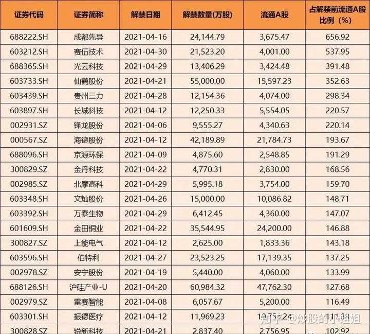 4月做什么股票好赚钱呢？