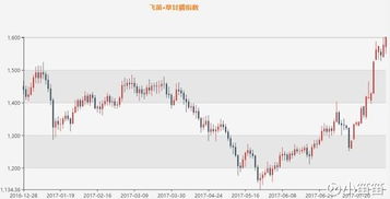 4月做什么股票好赚钱呢？