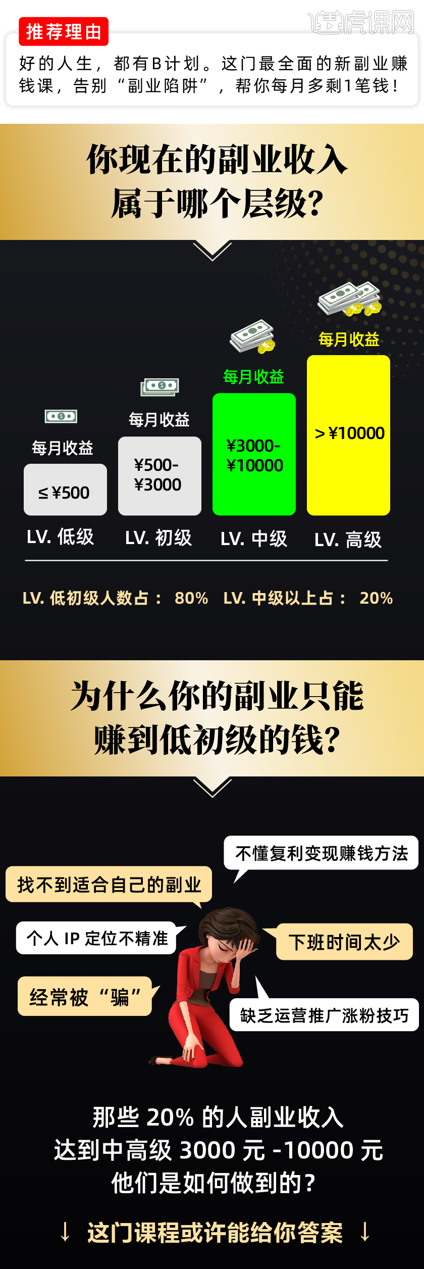 温哥华副业做什么赚钱快 温哥华创业做什么