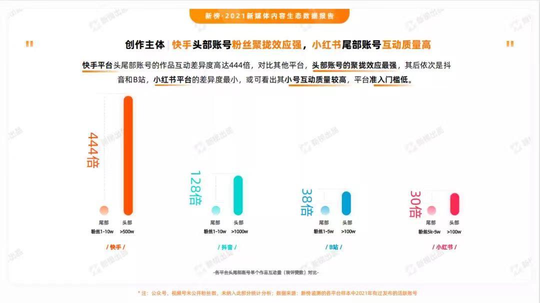 小红书最赚钱的内容是什么？