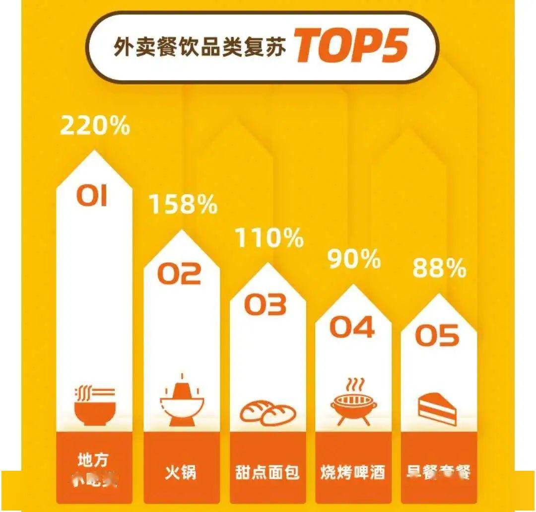 利川外卖，探索赚钱新模式