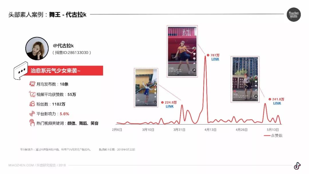 抖音素人做什么赚钱的呢？