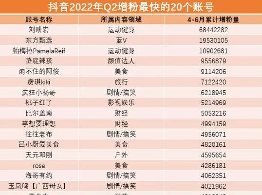 抖音上面做什么好赚钱呢？