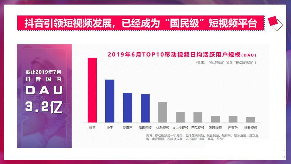 抖音上面做什么好赚钱呢？