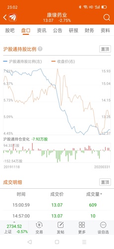 疫情期间微商做什么好赚钱
