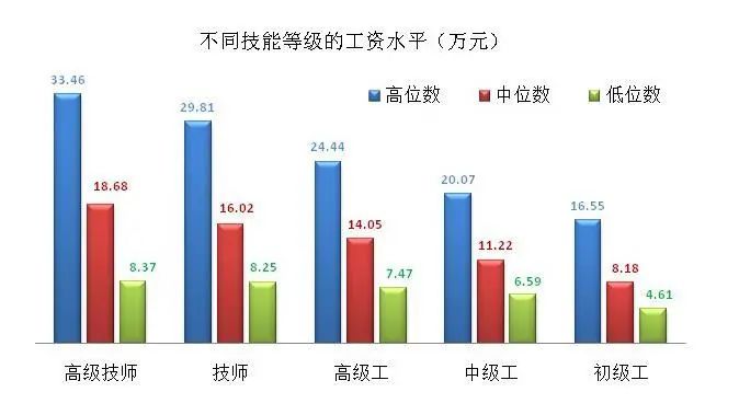 如何在南康快速赚钱，职业选择与行业分析