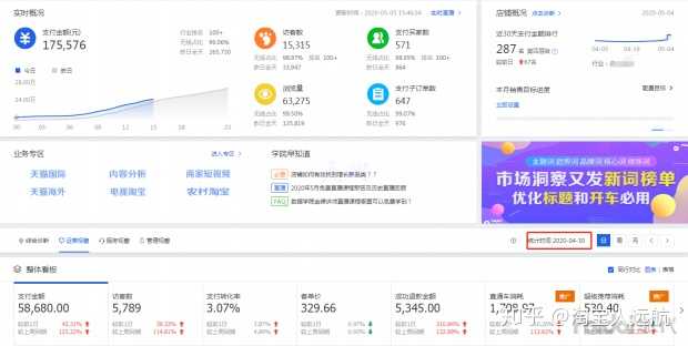 在淘宝上做什么小生意赚钱？