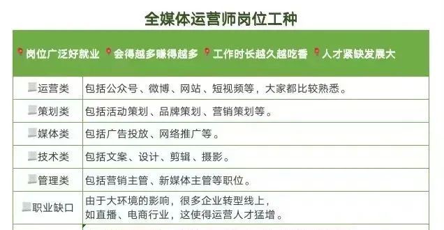 在上海学做什么好赚钱呢？