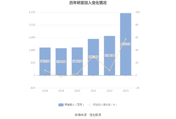 2023年做什么职业赚钱有前景