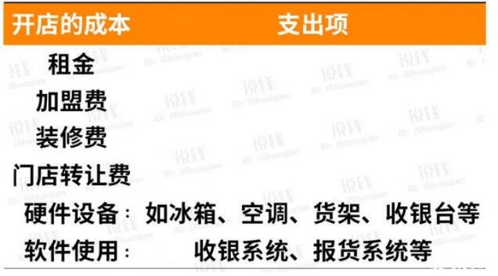 你开店里做什么赚钱快？