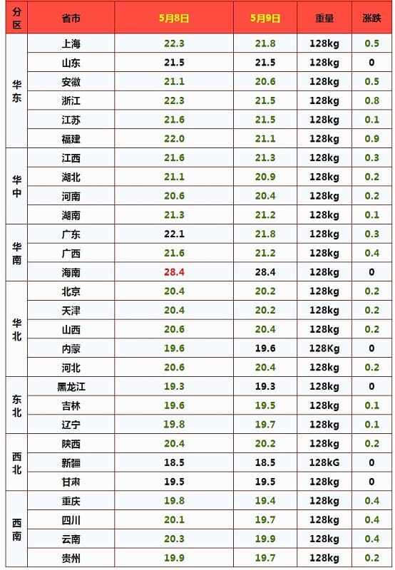 猪价跌，做什么赚钱的事？