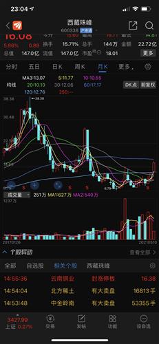 各月做什么股票赚钱多呢