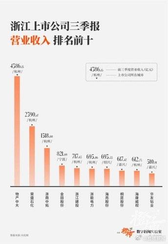 浙江做什么比较赚钱快呢？