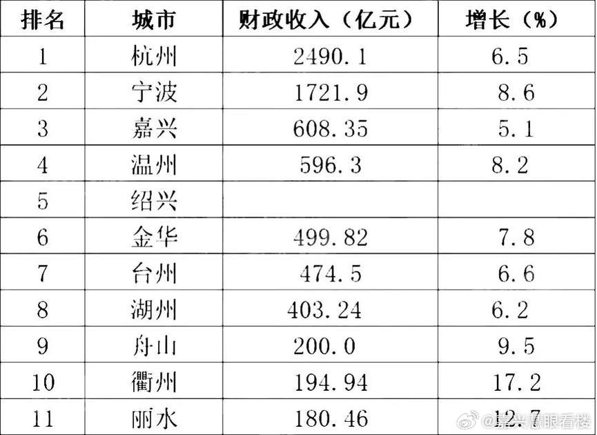 浙江做什么比较赚钱快呢？