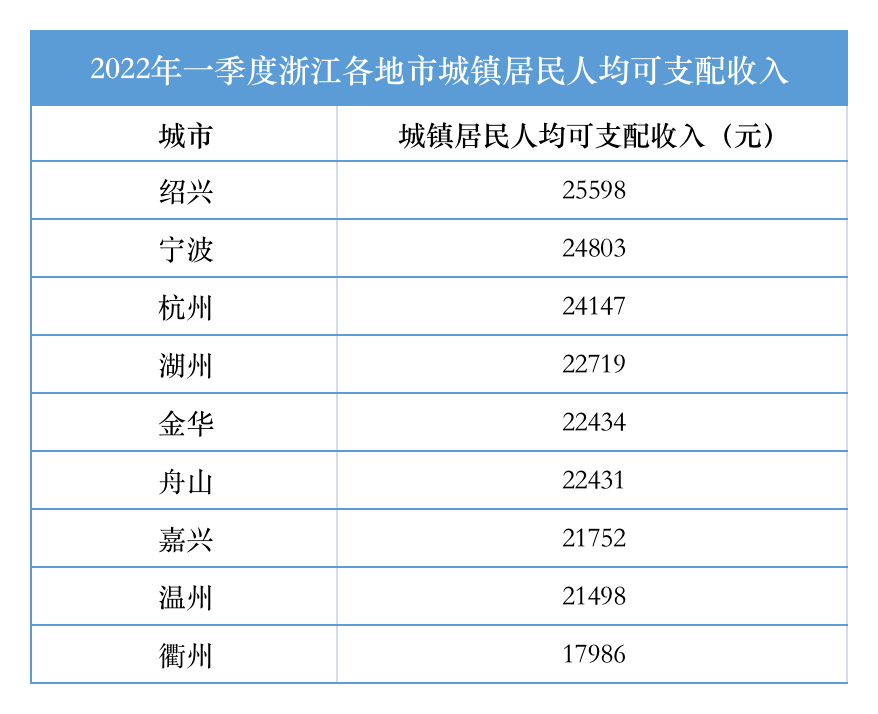浙江做什么比较赚钱快呢？