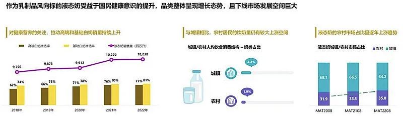 最赚钱的奶粉行业，探索高端奶粉市场