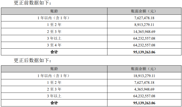 药品相关赚钱项目