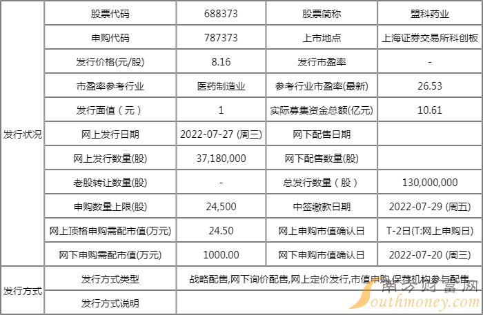 药品相关赚钱项目