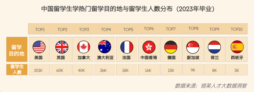 欧洲留学生做什么赚钱最快？