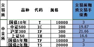 做期货，选择最佳公司赚钱