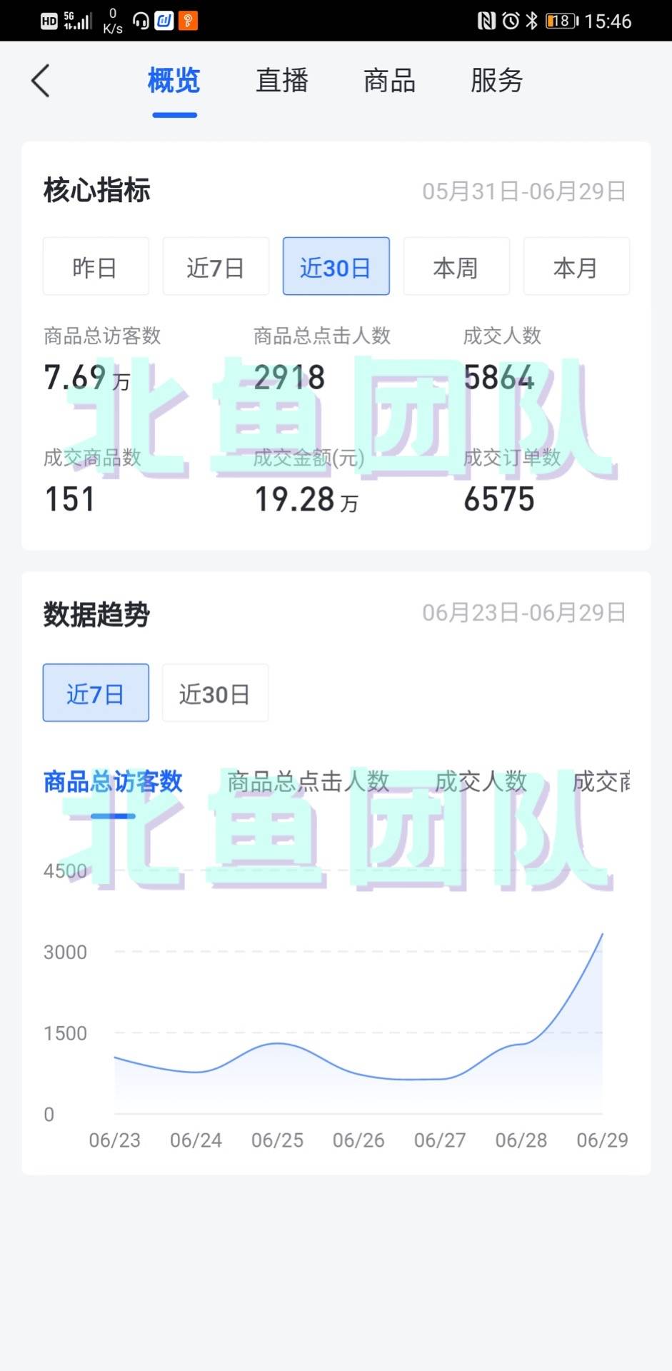 做什么抖音流量多又赚钱？