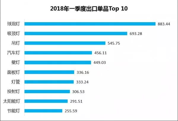 法国电商市场，寻找赚钱的好机会