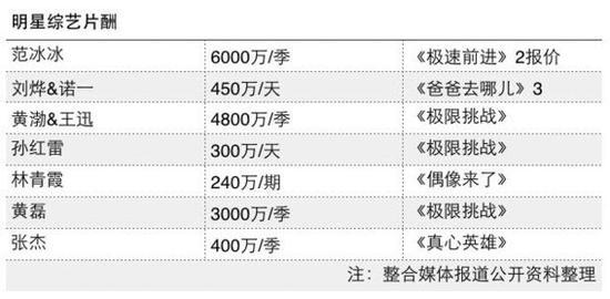 做什么才能当大明星赚钱 什么可以当明星