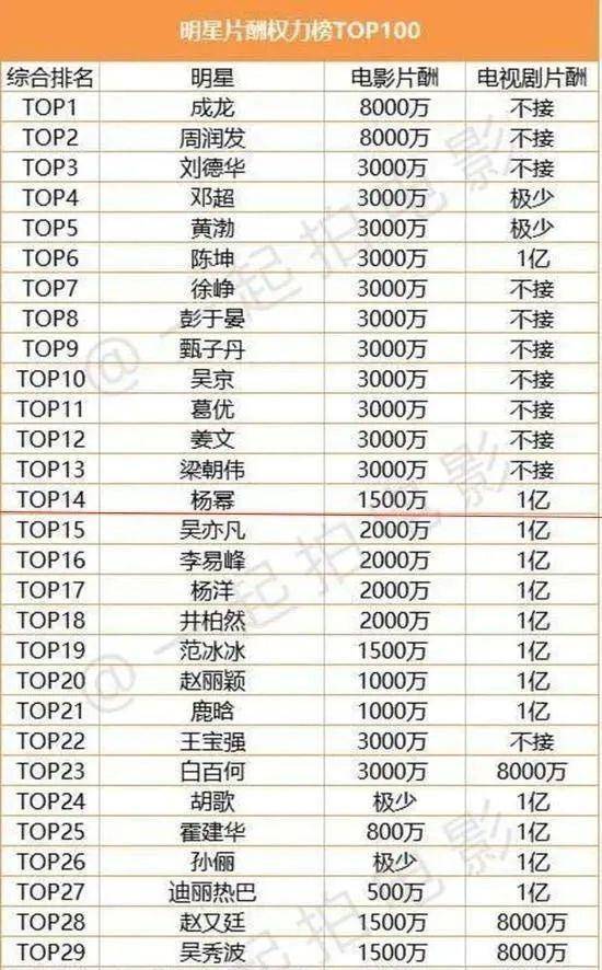 做什么才能当大明星赚钱 什么可以当明星
