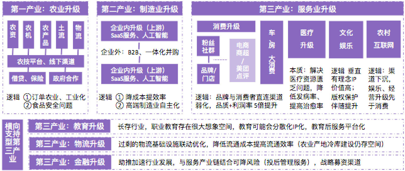 监狱中的创业之路，寻找快速赚钱的商品