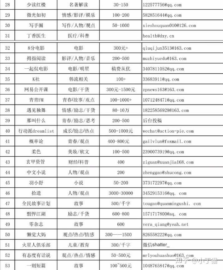 10万在湖南做什么生意赚钱？