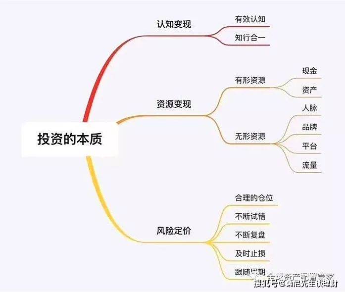宣威的财富之路，快速赚钱的方法与技巧