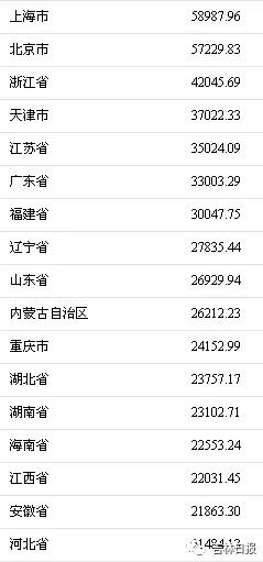吉林人在北京做什么好赚钱？
