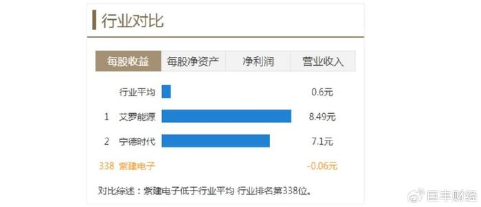 紫建电子做什么产品好赚钱？