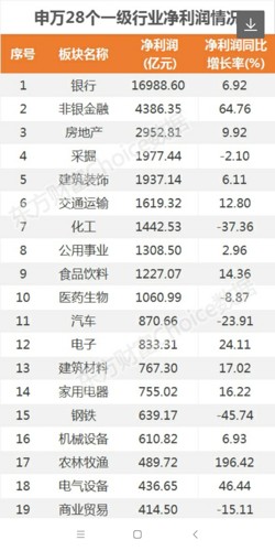 建筑行业中做什么最赚钱？