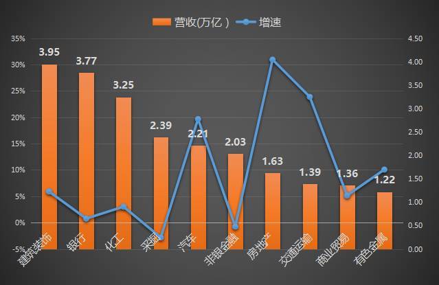 建筑行业中做什么最赚钱？